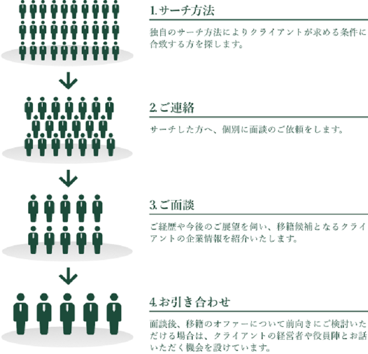 キー ネットワーク 株式 会社